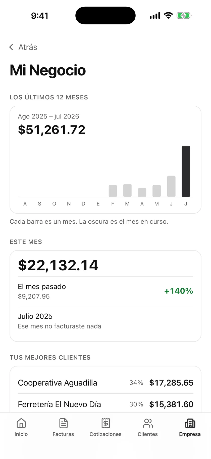AE — Mi negocio